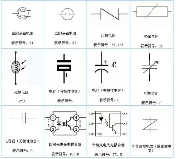 电气元件字母符号和图形符号大全