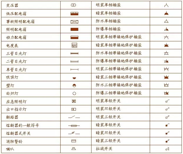 电气元件字母符号和图形符号大全