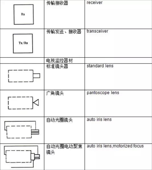 电气元件字母符号和图形符号大全