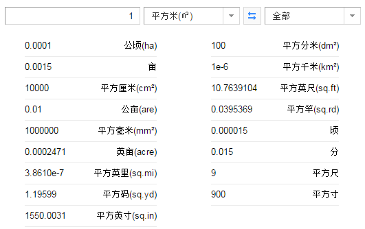 平方米符号怎么打m2